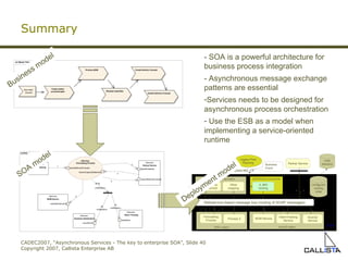 Summary - SOA is a powerful architecture for business process integration  - Asynchronous message exchange patterns are essential Services needs to be designed for  asynchronous  process orchestration Use the ESB as a model when implementing a service-oriented runtime Business model SOA model Deployment model act Master Planning Process Create master productionplan Produce BOM Request capacities Create Delivery Forecast Submit Delivery Forecast New sales  forecast sd SOA «Service» Partner Service receiveDeliveryForecast requestCapacity «Service» Forecasting Process receiveCapacityStatement submitDeliveryForecast «Service» BOM Service explodeFeatureList «Legacy Adapter» Production Planning «Service» Alarm Tracking raiseAlarm «Service» Business Optimization recordEvent 2b «notification» 4b «notification» 1 3 2b,4b «notification» 2 4 5 