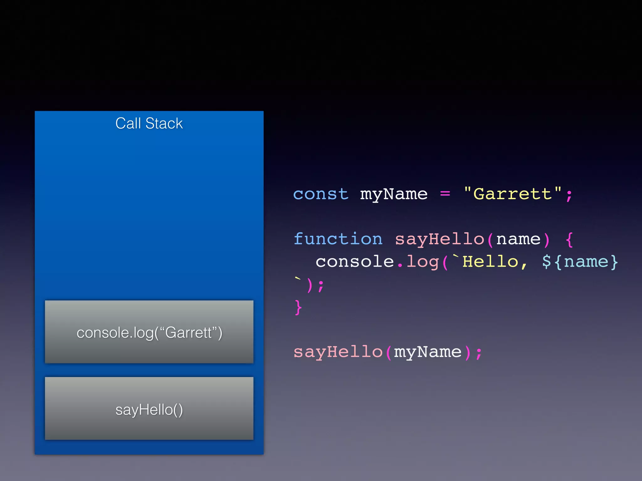 Intro to Asynchronous Javascript | PPT