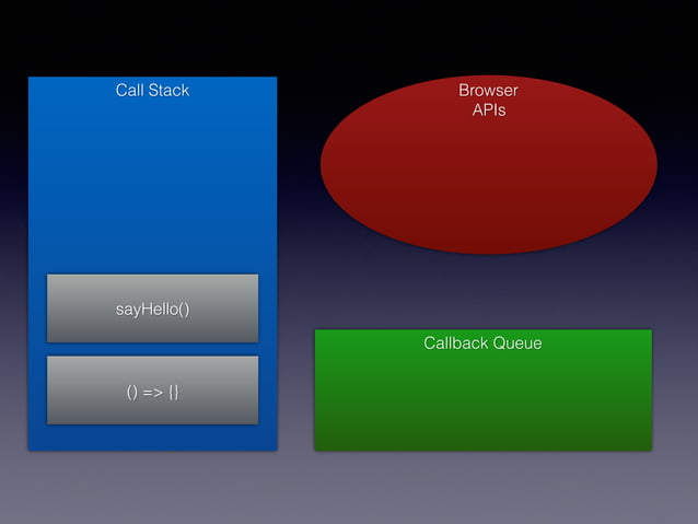 Intro to Asynchronous Javascript | PPT