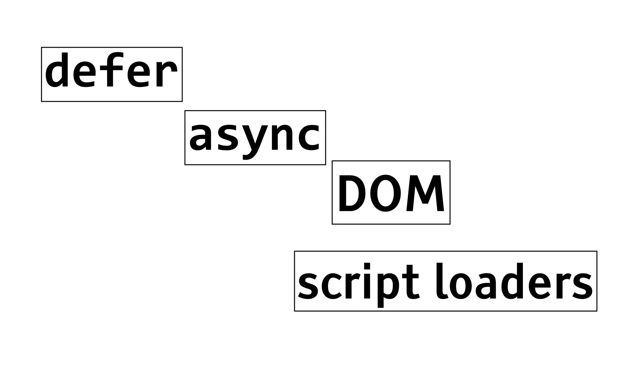 defer
        async
                DOM
            script loaders
 