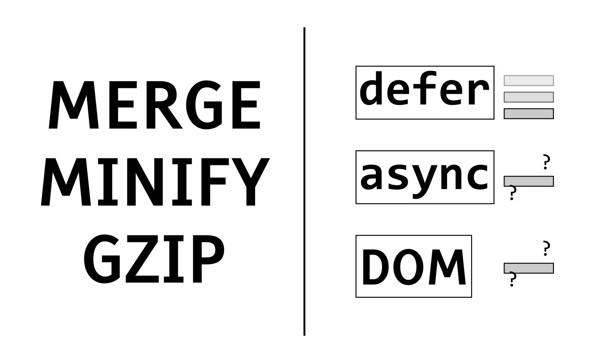 defer
MERGE
                     ?
MINIFY   async   ?


 GZIP    DOM     ?
                     ?
 