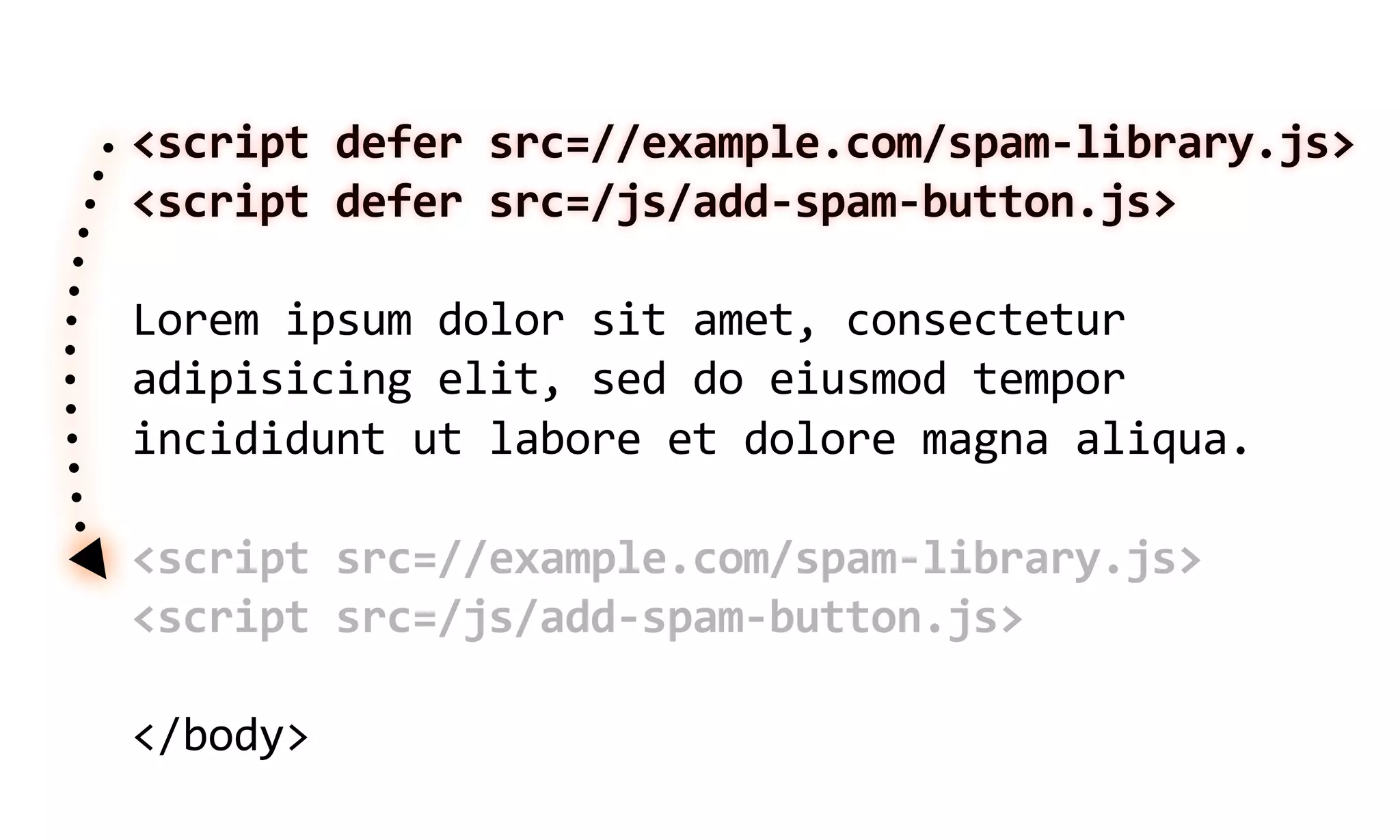 <script  defer  src=//example.com/spam-­‐library.js>
<script  defer  src=/js/add-­‐spam-­‐button.js>

Lorem  ipsum  dolor  sit  amet,  consectetur  
adipisicing  elit,  sed  do  eiusmod  tempor  
incididunt  ut  labore  et  dolore  magna  aliqua.

<script  src=//example.com/spam-­‐library.js>
<script  src=/js/add-­‐spam-­‐button.js>

</body>
 