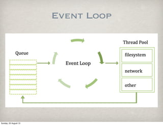 Event Loop
Sunday, 25 August 13
 