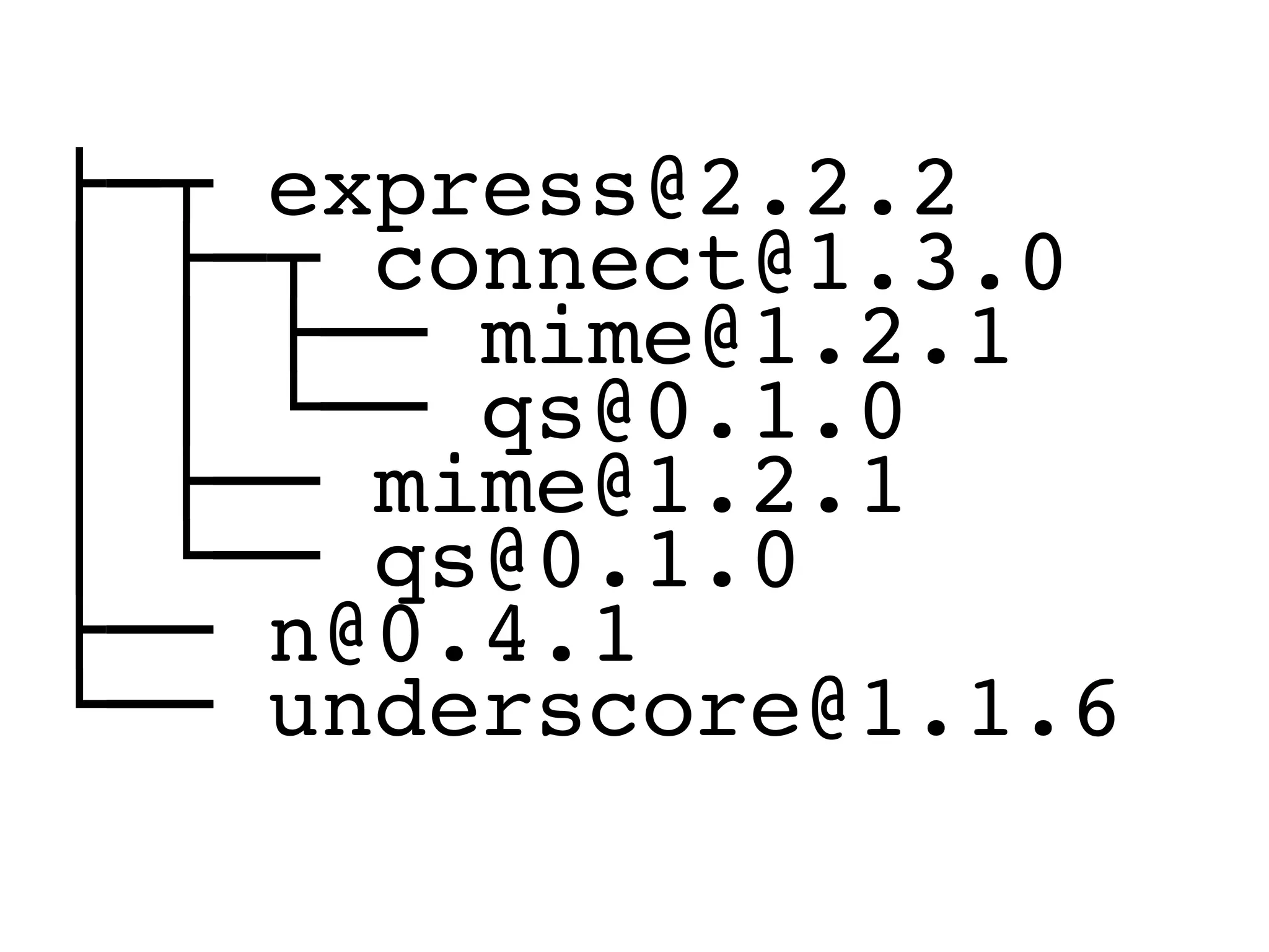 !"# express@2.2.2
$ !"# connect@1.3.0
$ $ !"" mime@1.2.1
$ $ %"" qs@0.1.0
$ !"" mime@1.2.1
$ %"" qs@0.1.0
!"" n@0.4.1
%"" underscore@1.1.6
 