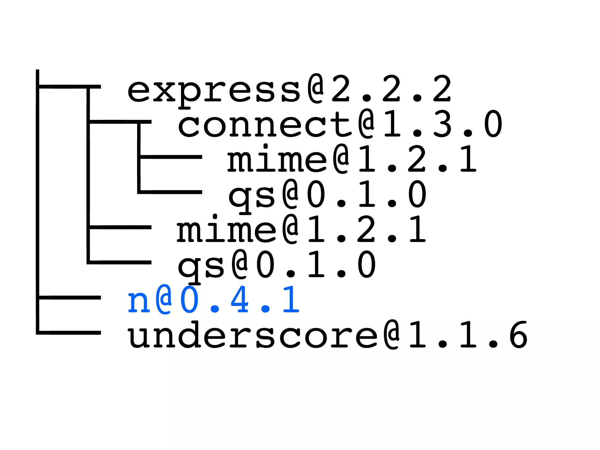 !"# express@2.2.2
$ !"# connect@1.3.0
$ $ !"" mime@1.2.1
$ $ %"" qs@0.1.0
$ !"" mime@1.2.1
$ %"" qs@0.1.0
!"" n@0.4.1
%"" underscore@1.1.6
 