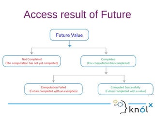Access result of Future
 