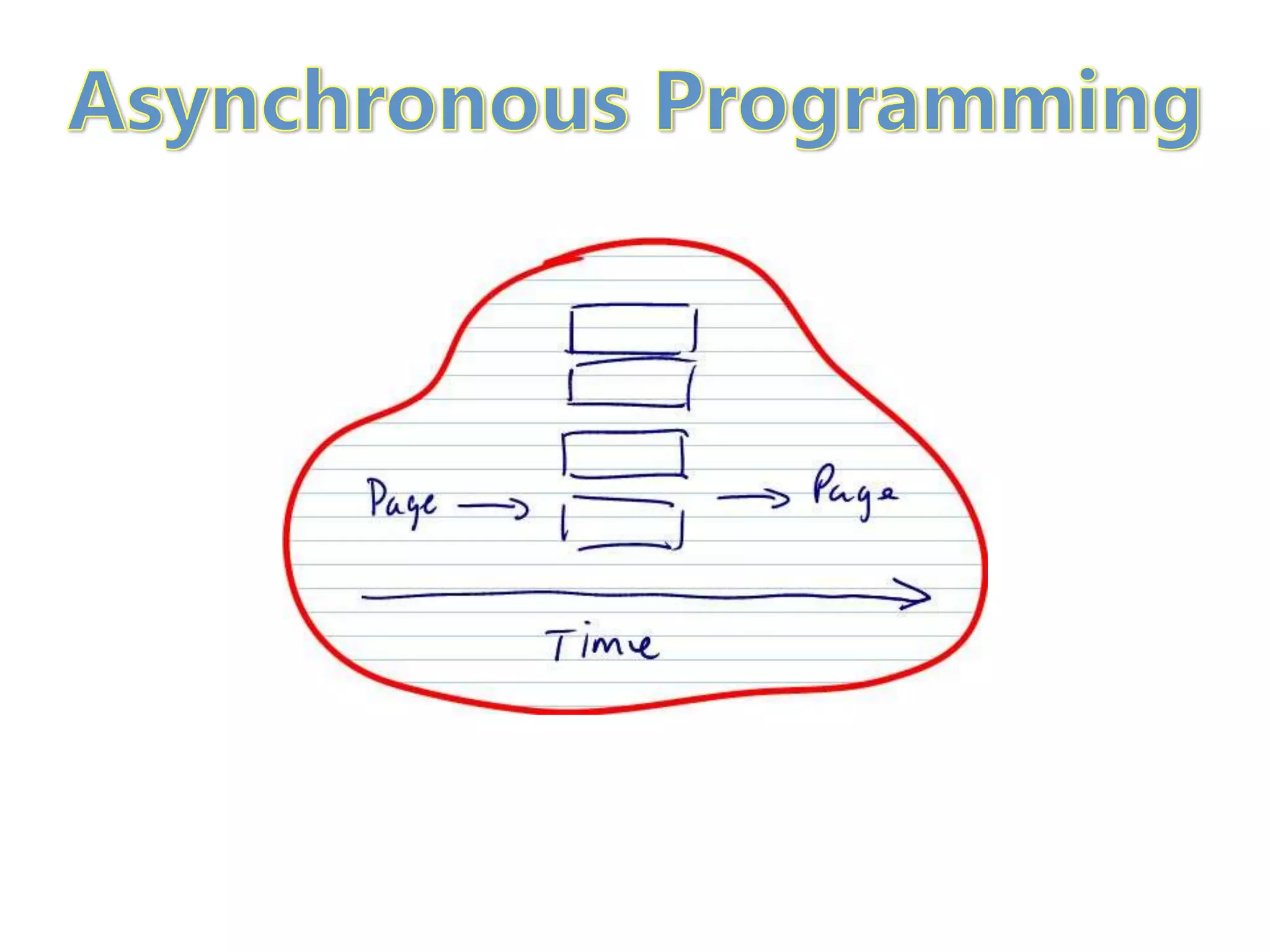 Asynchronous Programming