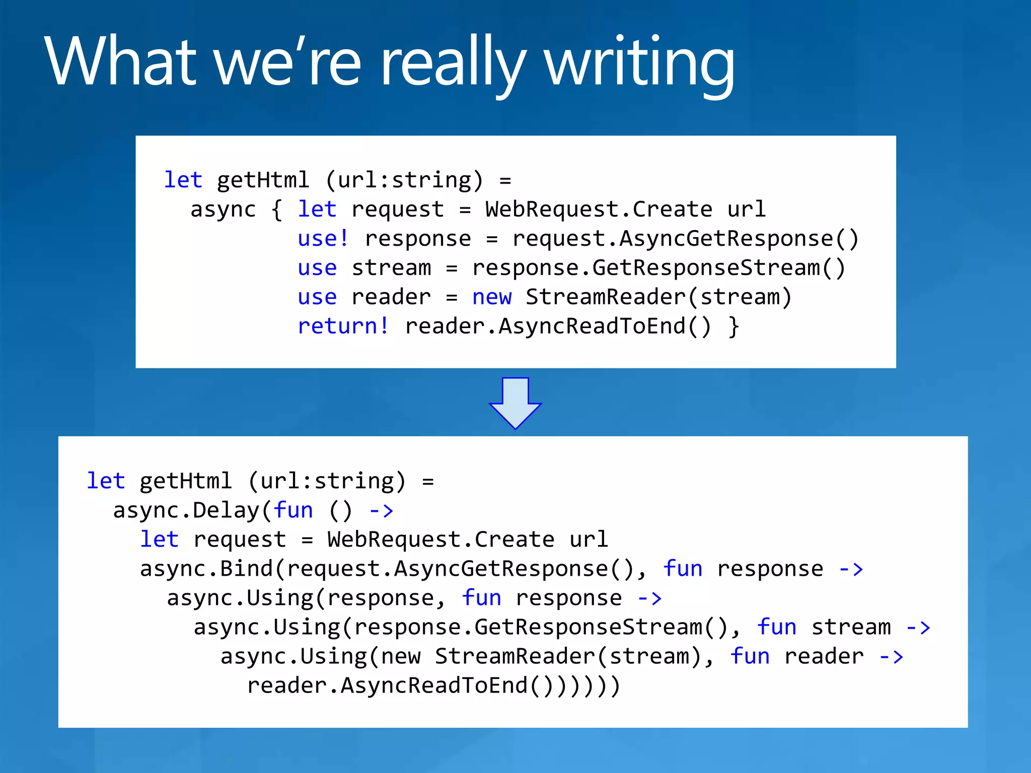 letgetHtml (url:string) =async { let request = WebRequest.Createurluse! response = request.AsyncGetResponse()use stream = response.GetResponseStream()use reader = newStreamReader(stream)return! reader.AsyncReadToEnd() }What we’re really writingletgetHtml (url:string) =async.Delay(fun () -&gt;let request = WebRequest.Createurlasync.Bind(request.AsyncGetResponse(), funresponse -&gt;async.Using(response, fun response -&gt;async.Using(response.GetResponseStream(), fun stream -&gt;async.Using(new StreamReader(stream), fun reader -&gt;reader.AsyncReadToEnd())))))