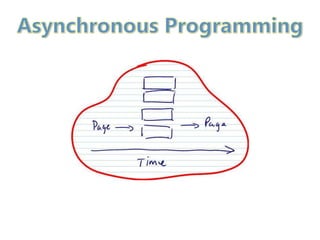 Asynchronous Programming