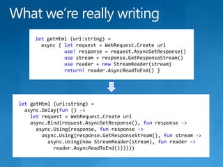 letgetHtml (url:string) =async { let request = WebRequest.Createurluse! response = request.AsyncGetResponse()use stream = response.GetResponseStream()use reader = newStreamReader(stream)return! reader.AsyncReadToEnd() }What we’re really writingletgetHtml (url:string) =async.Delay(fun () -&gt;let request = WebRequest.Createurlasync.Bind(request.AsyncGetResponse(), funresponse -&gt;async.Using(response, fun response -&gt;async.Using(response.GetResponseStream(), fun stream -&gt;async.Using(new StreamReader(stream), fun reader -&gt;reader.AsyncReadToEnd())))))