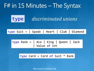 F# in 15 Minutes – The Syntaxdiscriminated unionstypetype Suit = | Spade | Heart | Club | Diamondtype Rank = | Ace | King | Queen | Jack            | Value ofinttype Card = Card of Suit * RankMicrosoft Confidential