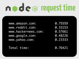 request time 
www.amazon.com: 0.75559 
www.reddit.com: 0.33153 
www.hackernews.com: 0.57661 
www.google.com: 0.48226 
www.yahoo.com: 0.23333 
! 
Total time: 0.76421 
 