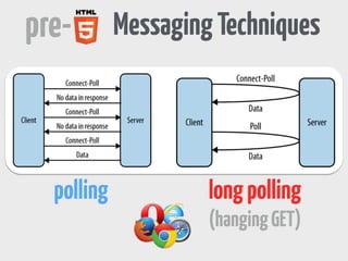 Messaging 
 