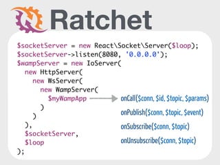 demo web sockets 
 