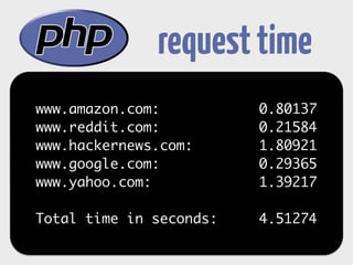 request time 
www.amazon.com: 0.80137 
www.reddit.com: 0.21584 
www.hackernews.com: 1.80921 
www.google.com: 0.29365 
www.yahoo.com: 1.39217 
! 
Total time in seconds: 4.51274 
 