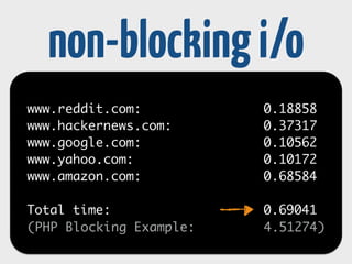 non-blocking i/o 
www.reddit.com: 0.18858 
www.hackernews.com: 0.37317 
www.google.com: 0.10562 
www.yahoo.com: 0.10172 
w...