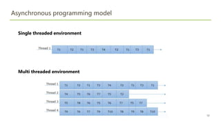 Async programming in c# | PPT