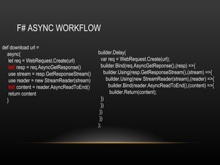 F# ASYNC WORKFLOW def download url = async{ let req = WebRequest.Create(url) let!  resp = req.AsyncGetResponse() use stream = resp.GetResponseStream() use reader = new StreamReader(stream) let!  content = reader.AsyncReadToEnd() return content } builder.Delay( var req = WebRequest.Create(url); builder.Bind(req.AsyncGetReponse(),(resp) =>{ builder.Using(resp.GetResponseStream(),(stream) =>{ builder.Using(new StreamReader(stream),(reader) =>{ builder.Bind(reader.AsyncReadToEnd(),(content) =>{ builder.Return(content);  })  }) })  })  ); 