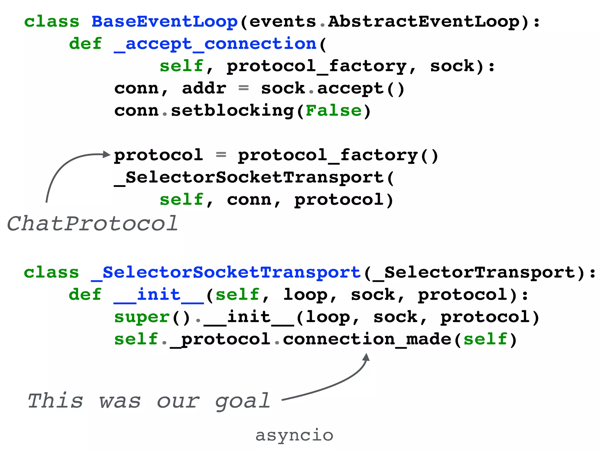 asyncio
class BaseEventLoop(events.AbstractEventLoop):!
def _accept_connection(!
self, protocol_factory, sock):!
conn, addr = sock.accept()!
conn.setblocking(False)!
!
protocol = protocol_factory()!
_SelectorSocketTransport(!
self, conn, protocol)!
class _SelectorSocketTransport(_SelectorTransport):!
def __init__(self, loop, sock, protocol):!
super().__init__(loop, sock, protocol)!
self._protocol.connection_made(self)!
ChatProtocol
This was our goal
 