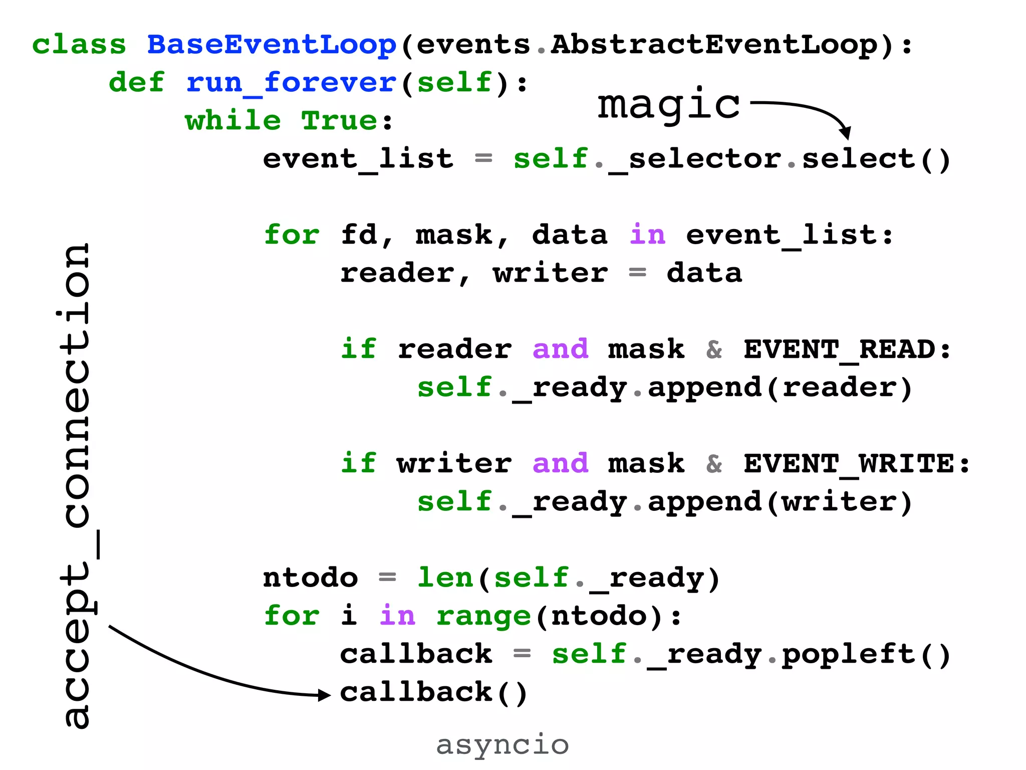 asyncio
magic
class BaseEventLoop(events.AbstractEventLoop):!
def run_forever(self):!
while True:!
event_list = self._selector.select()!
!
for fd, mask, data in event_list:!
reader, writer = data!
!
if reader and mask & EVENT_READ:!
self._ready.append(reader)!
!
if writer and mask & EVENT_WRITE:!
self._ready.append(writer)!
!
ntodo = len(self._ready)!
for i in range(ntodo):!
callback = self._ready.popleft()!
callback()!
accept_connection
 
