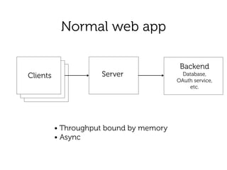 Normal web app
Client Server
• Throughput bound by memory 
• Async
Backend
Database,
OAuth service,
etc.
Clients
 