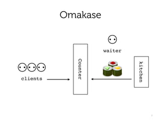 Omakase
7
Counter
⚇!
waiter
kitchen
⚇⚇⚇!
clients
 