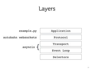 Layers
18
Application
Protocol
Transport
Event Loop
Selectors
asyncio {
autobahn websockets
example.py
 