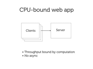 CPU-bound web app
Client ServerClients
• Throughput bound by computation 
• No async
 