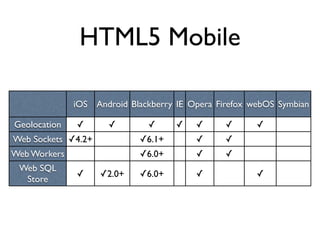 HTML5 Mobile

              iOS Android Blackberry IE Opera Firefox webOS Symbian

Geolocation   ✓      ✓        ✓      ✓   ✓      ✓      ✓
Web Sockets ✓4.2+           ✓6.1+        ✓      ✓
Web Workers                 ✓6.0+        ✓      ✓
 Web SQL
              ✓     ✓2.0+   ✓6.0+        ✓             ✓
  Store
 