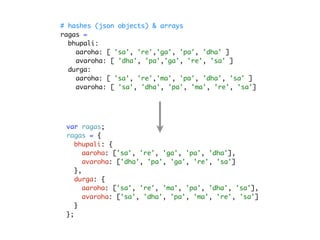 # hashes (json objects) & arrays
ragas =
  bhupali:
    aaroha: [ 'sa', 're','ga', 'pa', 'dha' ]
    avaroha: [ 'dha', 'pa','ga', 're', 'sa' ]
  durga:
    aaroha: [ 'sa', 're','ma', 'pa', 'dha', 'sa' ]
    avaroha: [ 'sa', 'dha', 'pa', 'ma', 're', 'sa']




 var ragas;
 ragas = {
    bhupali: {
       aaroha: ['sa', 're', 'ga', 'pa', 'dha'],
       avaroha: ['dha', 'pa', 'ga', 're', 'sa']
    },
    durga: {
       aaroha: ['sa', 're', 'ma', 'pa', 'dha', 'sa'],
       avaroha: ['sa', 'dha', 'pa', 'ma', 're', 'sa']
    }
 };
 