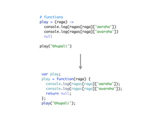 # functions
play = (raga) ->
  console.log(ragas[raga]['aaroha'])
  console.log(ragas[raga]['avaroha'])
  null

play('bhupali')




var play;
play = function(raga) {
   console.log(ragas[raga]['aaroha']);
   console.log(ragas[raga]['avaroha']);
   return null;
};
play('bhupali');
 