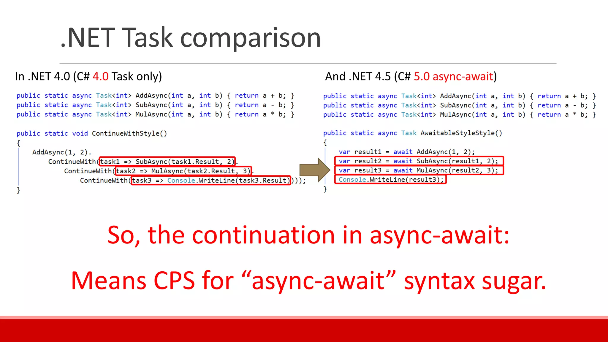 .NET Task comparison
So, the continuation in async-await:
Means CPS for “async-await” syntax sugar.
In .NET 4.0 (C# 4.0 Task only) And .NET 4.5 (C# 5.0 async-await)
 