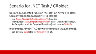 Senario for .NET Task / C# side:
Declare augumented function “AsTask” on Async<‘T> class.
Can conversion from Async<‘T> to Task<T>.
◦ Use Async.StartWithContinuations<T> function:
Manipulate “TaskCompletionSource<T> class” (Handled SetResult,
SetException and SetCanceled functions) and returns Task<T>.
Implements Async<‘T>.GetAwaiter function (Augumented).
◦ Can directly awaitable for Async<‘T> in C#.
 