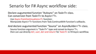 Senario for F# Async workflow side:
Declare augumented function “AsAsync” on Task<T> class.
Can conversion from Task<T> to Async<‘T>.
◦ Use Async.FromContinuations<T> function:
Manipulate Async<‘T> functions from Task.ContinueWith function’s callbacks.
And declare augumented function “Source” on AsyncBuilder<‘T> class.
◦ Source function argument is “Task<T>” type and convet to Async<‘T>,
then can use directly let!, use!, do! and return! for Task<T> in F# Async workflow.
 
