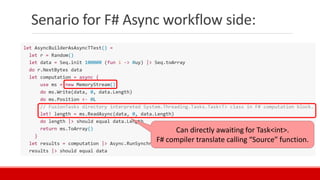 Senario for F# Async workflow side:
Can directly awaiting for Task<int>.
F# compiler translate calling “Source” function.
 