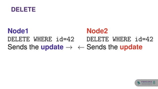 Node1
DELETE WHERE id=42
Sends the update →
Node2
DELETE WHERE id=42
← Sends the update
DELETE
8
 