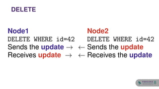 Node1
DELETE WHERE id=42
Sends the update →
Receives update →
Node2
DELETE WHERE id=42
← Sends the update
← Receives the update
DELETE
8
 