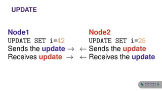 Node1
UPDATE SET i=42
Sends the update →
Receives update →
Node2
UPDATE SET i=25
← Sends the update
← Receives the update
UPDATE
9
 