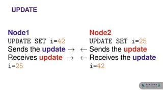 Node1
UPDATE SET i=42
Sends the update →
Receives update →
i=25
Node2
UPDATE SET i=25
← Sends the update
← Receives the update
i=42
UPDATE
9
 
