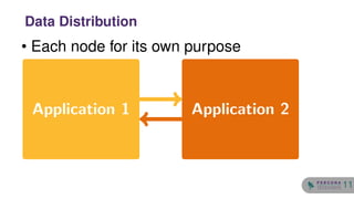 • Each node for its own purpose
Application 1 Application 2
Data Distribution
11
 