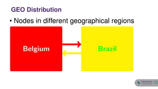• Nodes in different geographical regions
Belgium Brazil
GEO Distribution
13
 