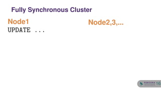 Node1
UPDATE ...
Node2,3,...
Fully Synchronous Cluster
16
 