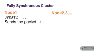Node1
UPDATE ...
Sends the packet →
Node2,3,...
Fully Synchronous Cluster
16
 