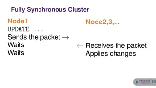 Node1
UPDATE ...
Sends the packet →
Waits
Waits
Node2,3,...
← Receives the packet
Applies changes
Fully Synchronous Cluster
16
 