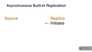 Source Replica
← Initiates
Asynchronous Built-In Replication
4
 