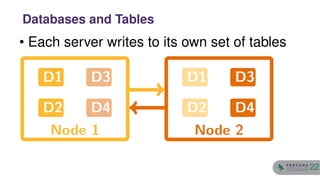 • Each server writes to its own set of tables
Node 1 Node 2
D1
D2
D3
D4
D1
D2
D3
D4
Databases and Tables
22
 