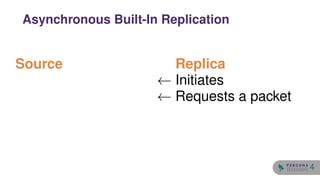 Source Replica
← Initiates
← Requests a packet
Asynchronous Built-In Replication
4
 