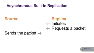 Source
Sends the packet →
Replica
← Initiates
← Requests a packet
Asynchronous Built-In Replication
4
 