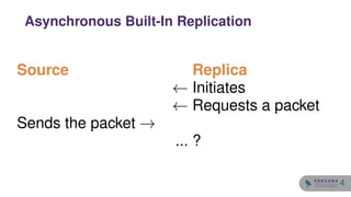 Source
Sends the packet →
Replica
← Initiates
← Requests a packet
... ?
Asynchronous Built-In Replication
4
 