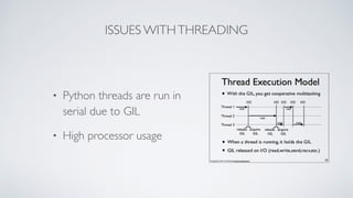 ISSUES WITHTHREADING
• Python threads are run in
serial due to GIL
• High processor usage
 